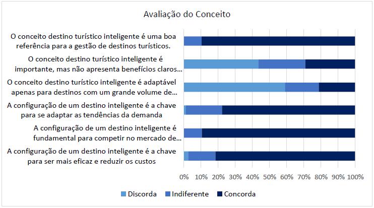 Acessibilidade Virtual em Destinos Turísticos Inteligentes: Os Casos de  Curitiba [Brasil] e Málaga [Espanha]