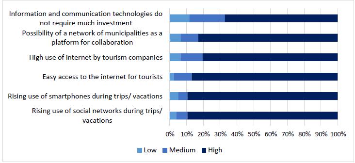 Is It Important To Be A Smart Tourism Destination Public Is It Important To Be A Smart Tourism Destination Public